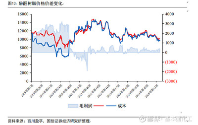 圣泉集團(tuán)深度報(bào)告 合成樹脂龍頭企業(yè)，電子特種樹脂引領(lǐng)未來增長